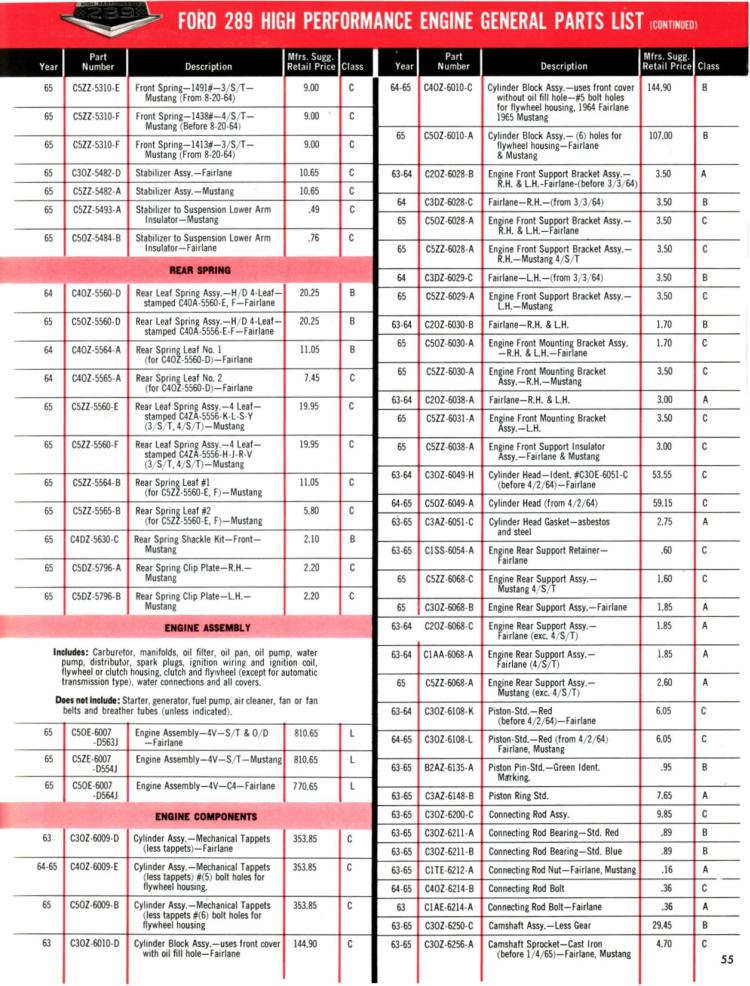 n_1965 Ford High Performance-55.jpg